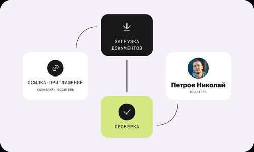 Изображение с сайта konsol.pro